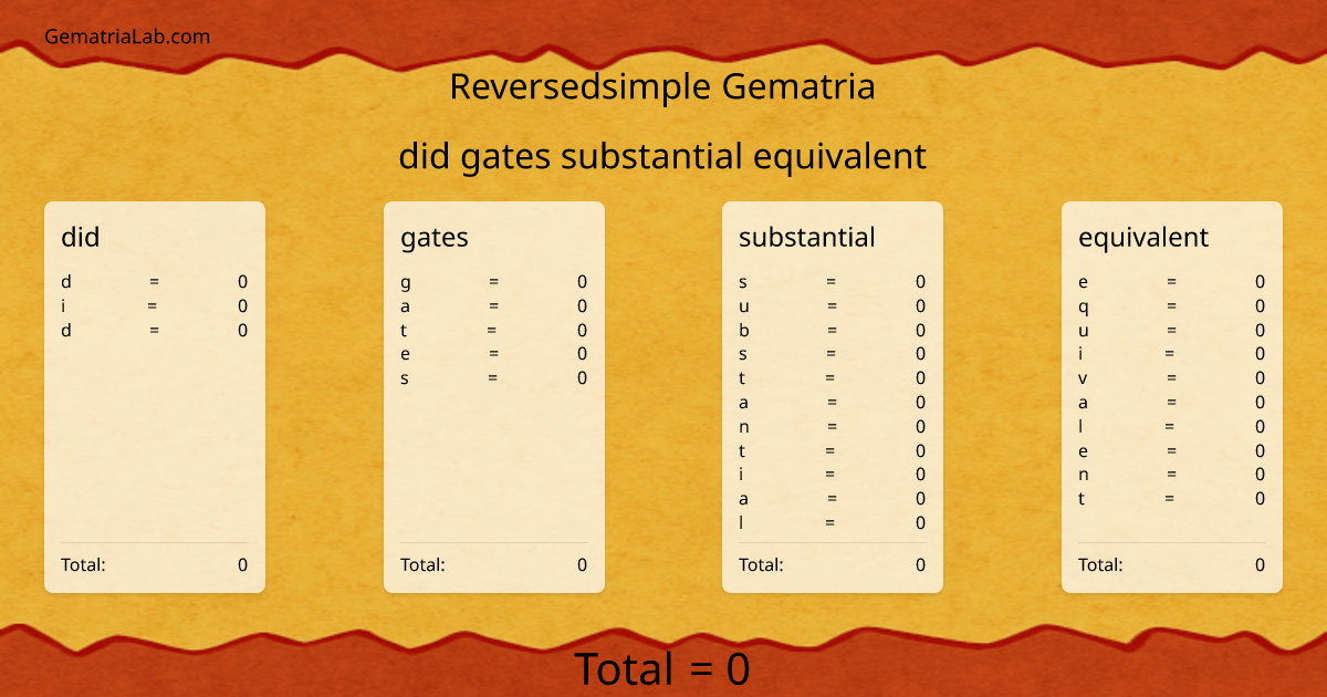 did gates substantial equivalent in reversedsimple Gematria